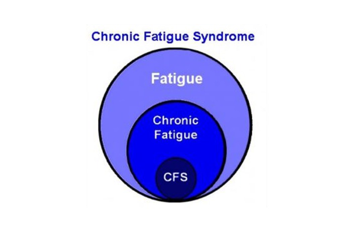 Causes And Treatment For Sudden Fatigue